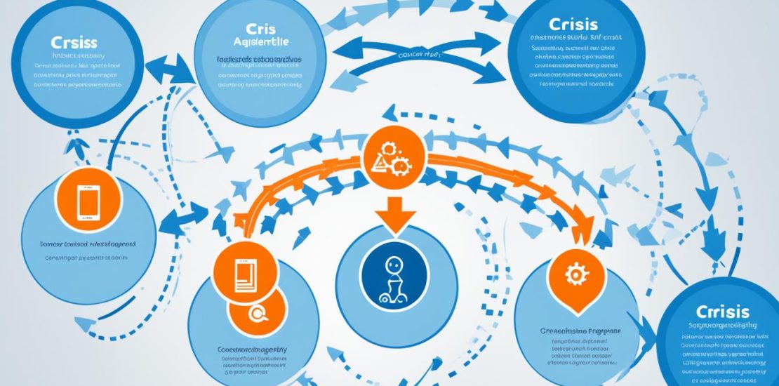 Crisis Response Framework